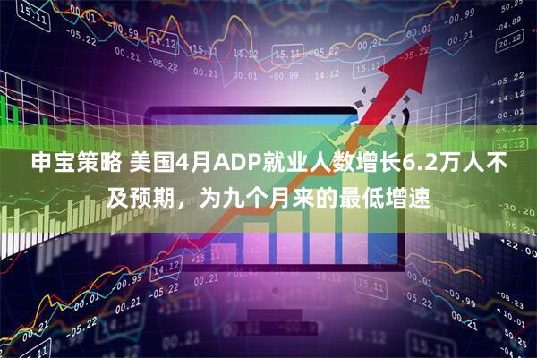 申宝策略 美国4月ADP就业人数增长6.2万人不及预期，为九个月来的最低增速