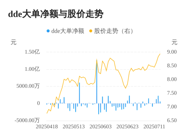 鼎宝融 中原内配主力资金持续净流入，3日共净流入4165.70万元