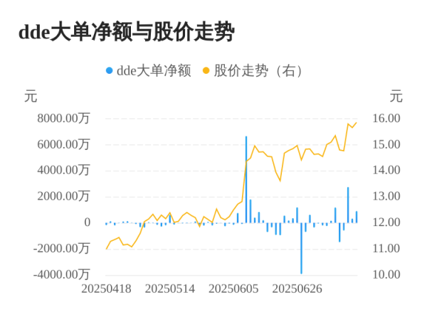 华夏理财 熙菱信息主力资金持续净流入，3日共净流入3997.46万元