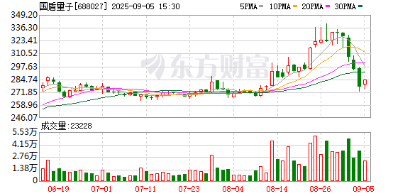 广源优配 国内首个烟草行业量子安全防护体系上线