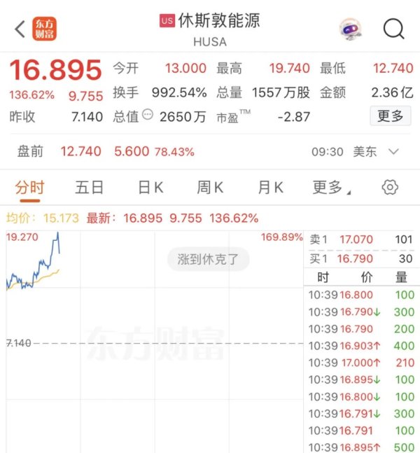 信悦网配资 刚刚，伊朗发动报复性空袭，哈梅内伊：将彻底摧毁以色列政权！暴涨160%，有能源股熔断！油价暴涨，期交所提示风险